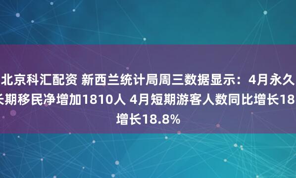 北京科汇配资 新西兰统计局周三数据显示：4月永久和长期移民净增加1810人 4月短期游客人数同比增长18.8%