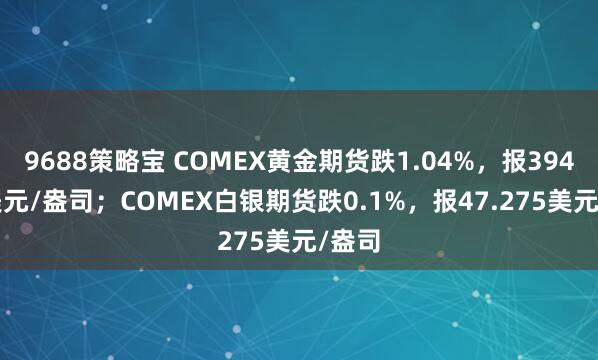9688策略宝 COMEX黄金期货跌1.04%，报3941.7美元/盎司；COMEX白银期货跌0.1%，报47.275美元/盎司